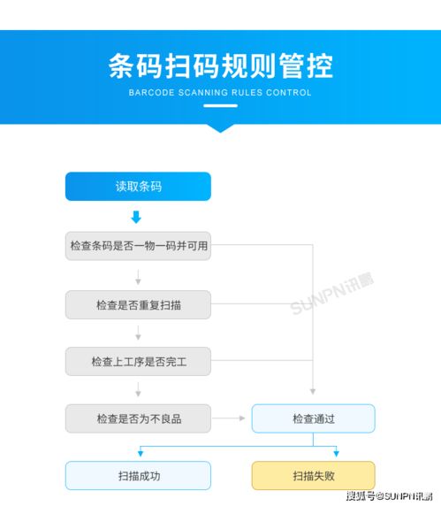 电器工厂目视化生产管理系统的信息系统集成服务研究