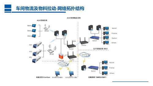 以MES为核心的数字化工厂精益生产一体化解决方案