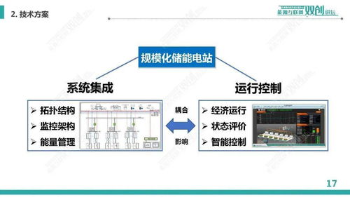 规模化电池储能系统集成与运行控制——中国电科院李相俊团队的创新探索