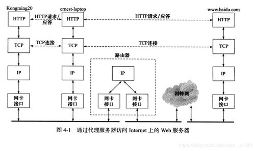 TCP/IP通信案例实战笔记 - Linux高性能服务器编程